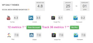 How to Monitor Your WordPress Website’s Social Media Activity